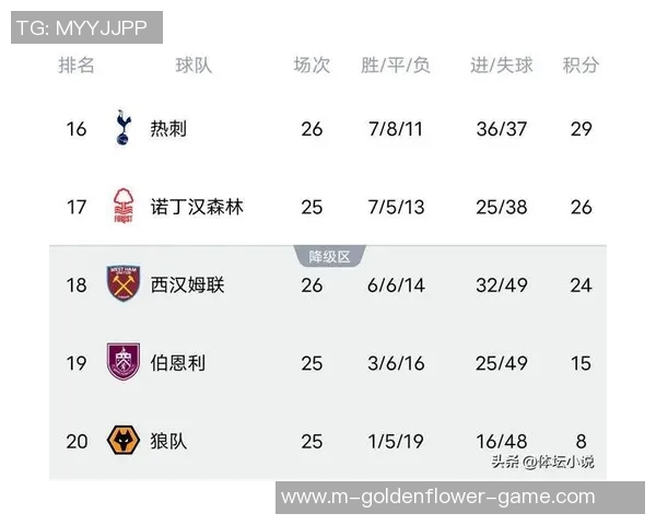 卢卡库领衔战热刺双方争夺英超积分榜关键战役